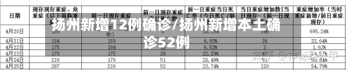 扬州新增12例确诊/扬州新增本土确诊52例-第3张图片