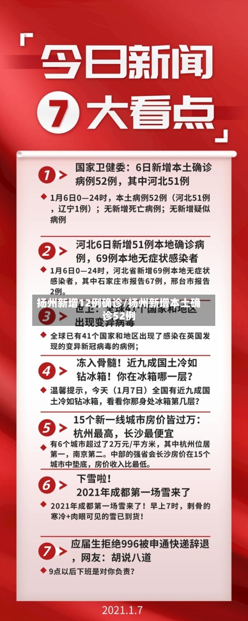 扬州新增12例确诊/扬州新增本土确诊52例