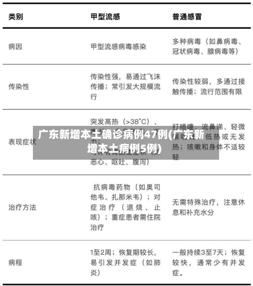 广东新增本土确诊病例47例(广东新增本土病例5例)