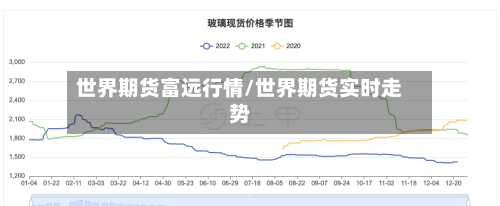 世界期货富远行情/世界期货实时走势-第2张图片