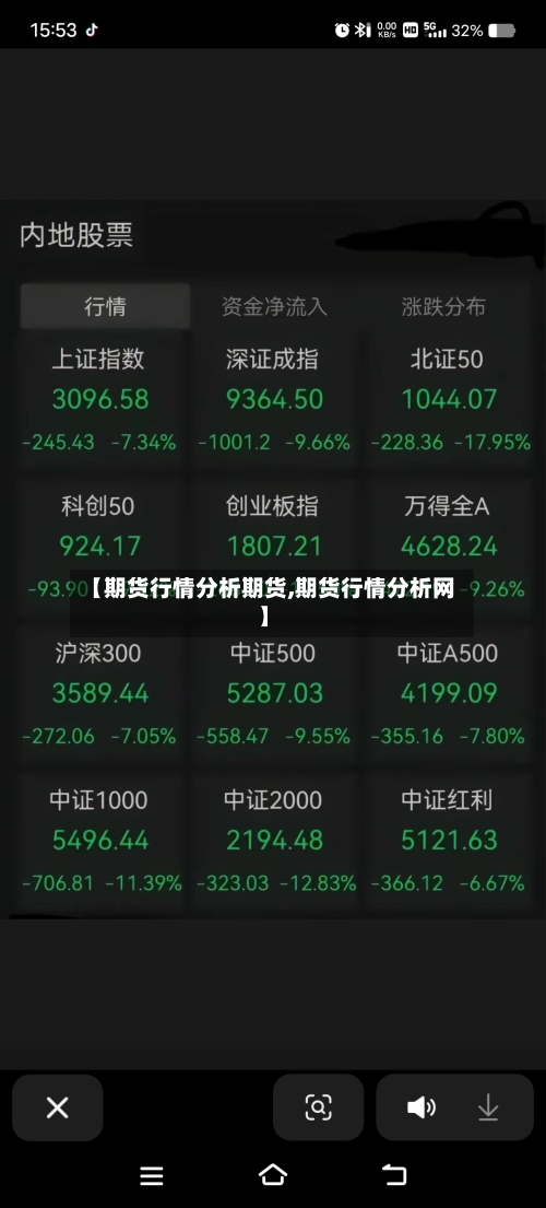 【期货行情分析期货,期货行情分析网】-第3张图片