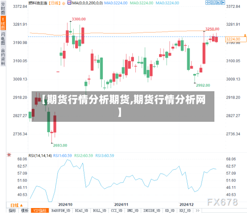 【期货行情分析期货,期货行情分析网】-第2张图片