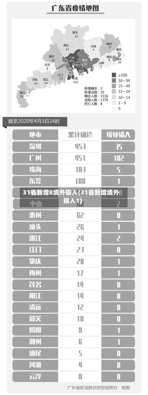 31省新增8境外输入(31省新增境外输入1)