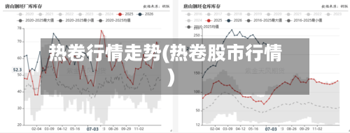 热卷行情走势(热卷股市行情)-第1张图片