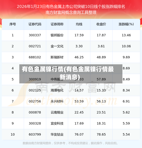 有色金属镍行情(有色金属镍行情最新消息)-第2张图片