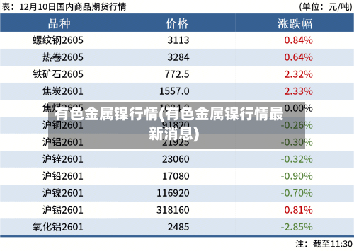 有色金属镍行情(有色金属镍行情最新消息)