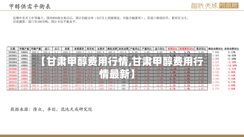 【甘肃甲醇费用行情,甘肃甲醇费用行情最新】-第2张图片