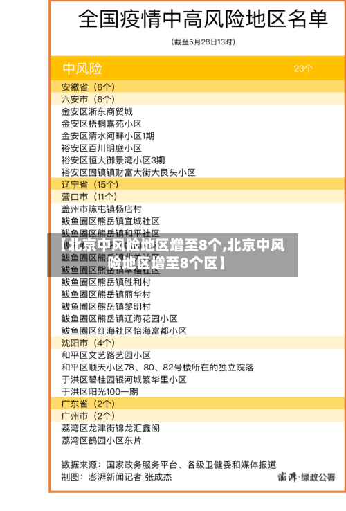 【北京中风险地区增至8个,北京中风险地区增至8个区】-第1张图片