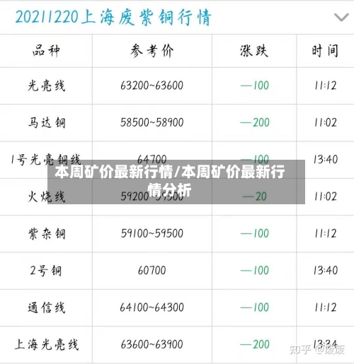 本周矿价最新行情/本周矿价最新行情分析-第1张图片