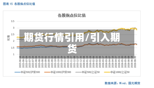 期货行情引用/引入期货-第2张图片