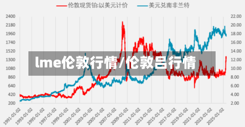 lme伦敦行情/伦敦吕行情-第2张图片