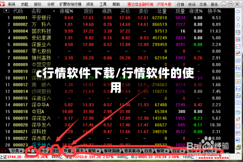 c行情软件下载/行情软件的使用-第1张图片
