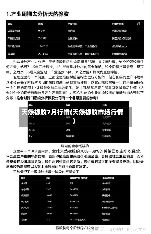 天然橡胶7月行情(天然橡胶市场行情)