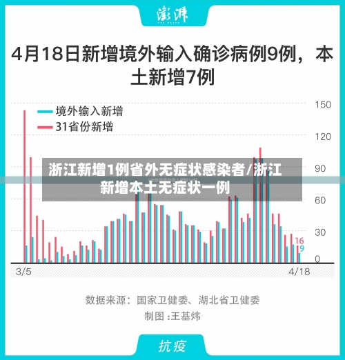 浙江新增1例省外无症状感染者/浙江新增本土无症状一例-第1张图片
