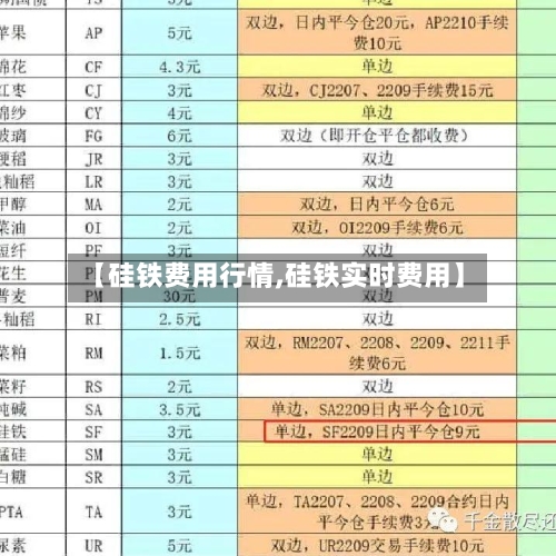 【硅铁费用行情,硅铁实时费用】-第2张图片