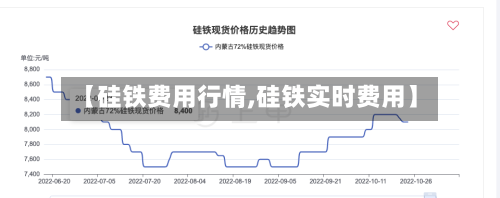 【硅铁费用行情,硅铁实时费用】