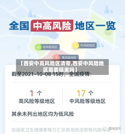 【西安中高风险区清零,西安中风险地区需要隔离吗】-第2张图片