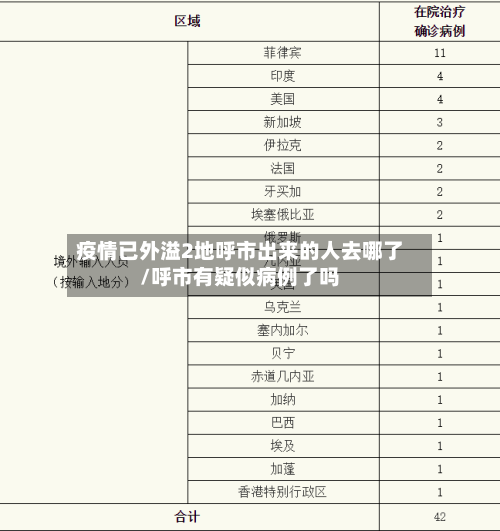 疫情已外溢2地呼市出来的人去哪了/呼市有疑似病例了吗