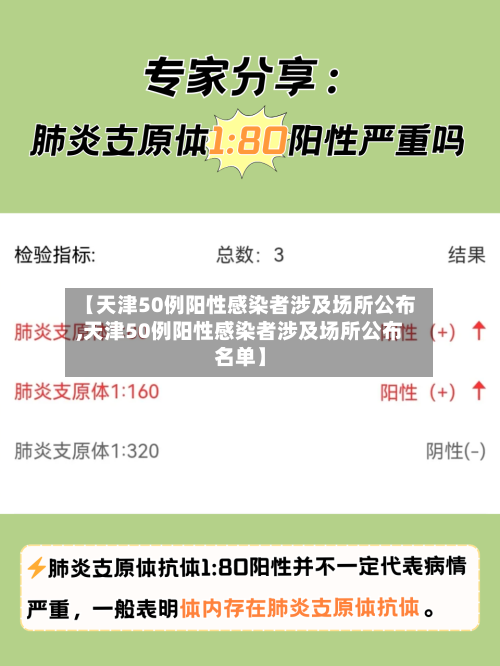 【天津50例阳性感染者涉及场所公布,天津50例阳性感染者涉及场所公布名单】