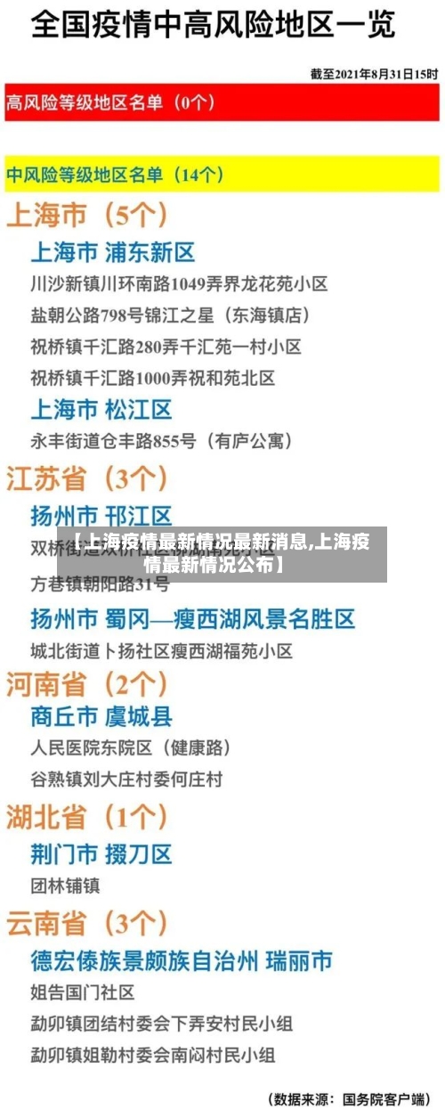 【上海疫情最新情况最新消息,上海疫情最新情况公布】-第1张图片