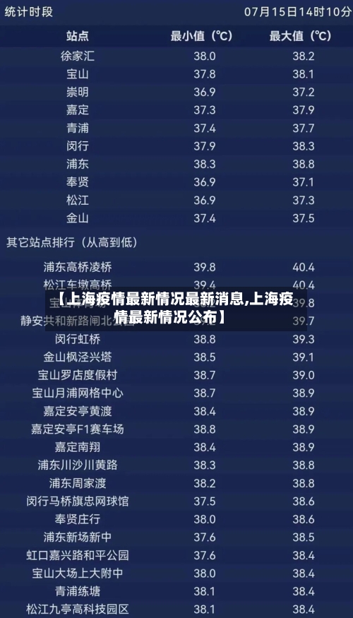 【上海疫情最新情况最新消息,上海疫情最新情况公布】-第3张图片