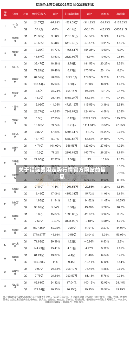 关于铝锭费用走势行情官方网站的信息-第1张图片