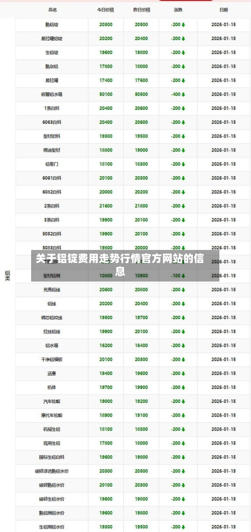 关于铝锭费用走势行情官方网站的信息-第2张图片
