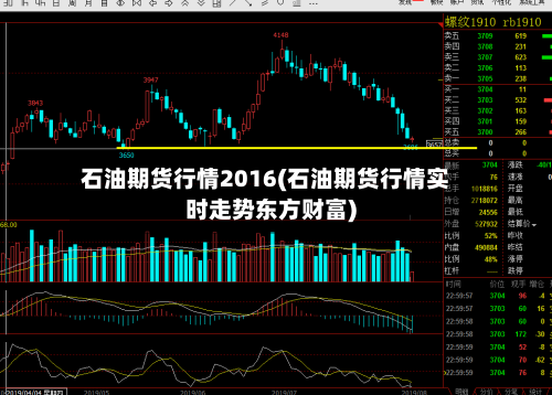 石油期货行情2016(石油期货行情实时走势东方财富)-第2张图片