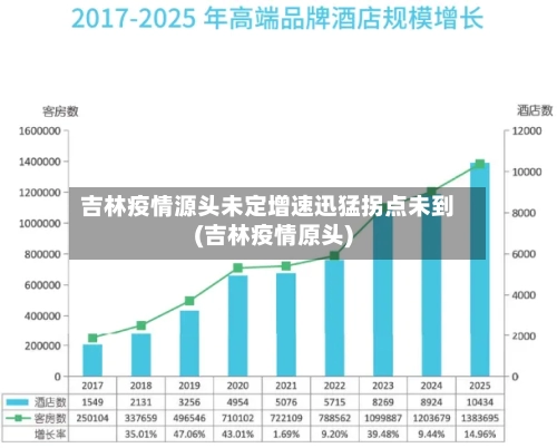 吉林疫情源头未定增速迅猛拐点未到(吉林疫情原头)-第2张图片