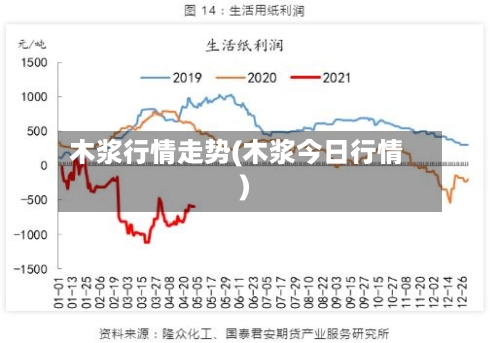 木浆行情走势(木浆今日行情)-第2张图片