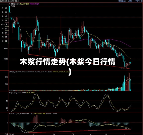 木浆行情走势(木浆今日行情)-第3张图片