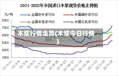 木浆行情走势(木浆今日行情)-第1张图片