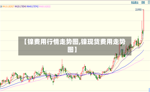 【镍费用行情走势图,镍现货费用走势图】-第2张图片