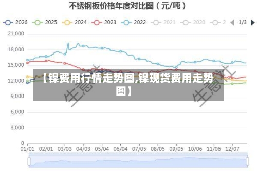 【镍费用行情走势图,镍现货费用走势图】-第3张图片