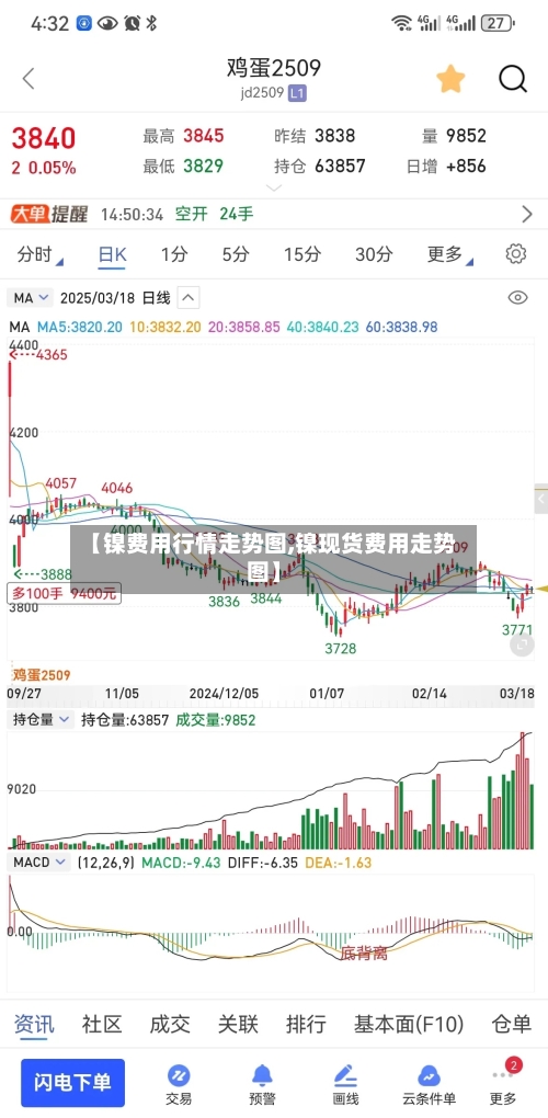 【镍费用行情走势图,镍现货费用走势图】