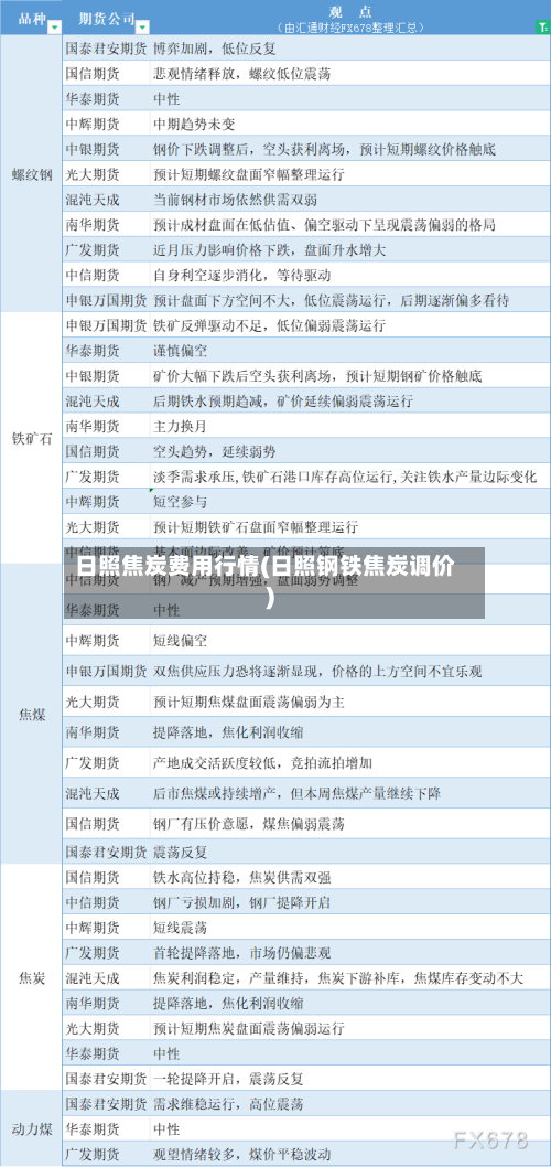日照焦炭费用行情(日照钢铁焦炭调价)