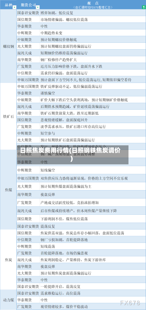 日照焦炭费用行情(日照钢铁焦炭调价)-第2张图片