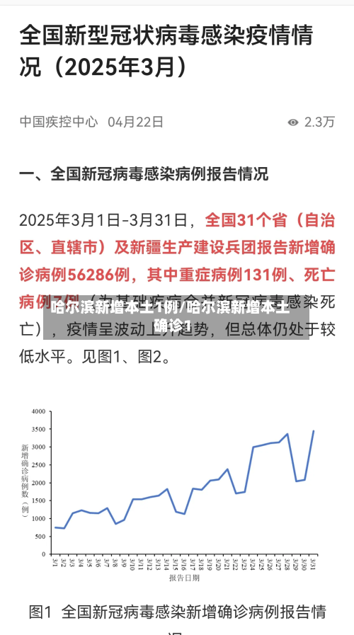 哈尔滨新增本土1例/哈尔滨新增本土确诊1