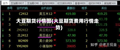 大豆期货行情图(大豆期货费用行情走势)-第3张图片