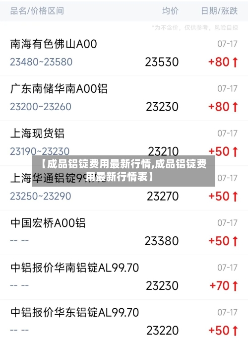 【成品铝锭费用最新行情,成品铝锭费用最新行情表】-第1张图片