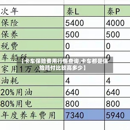 【卡车保险费用行情查询,卡车都是保险赔付比较高多少】
