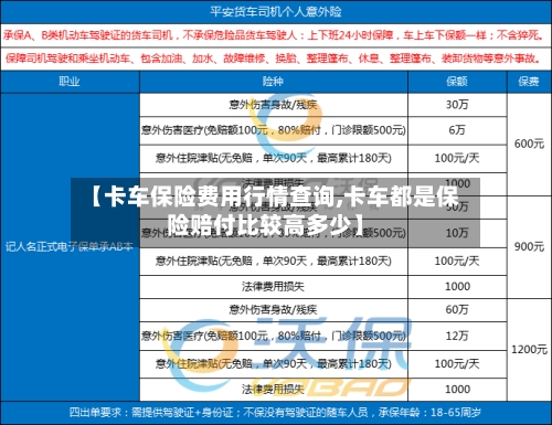 【卡车保险费用行情查询,卡车都是保险赔付比较高多少】-第3张图片