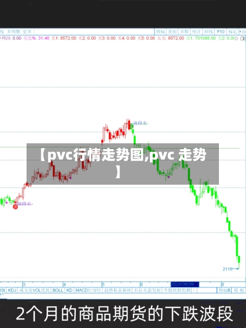 【pvc行情走势图,pvc 走势】-第1张图片