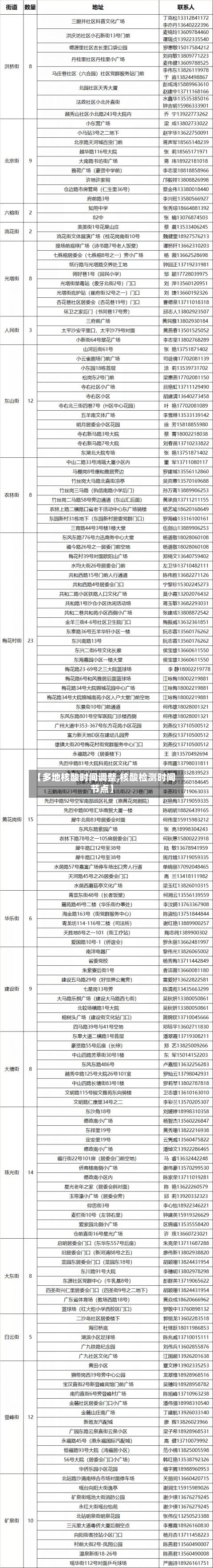 【多地核酸时间调整,核酸检测时间节点】-第3张图片