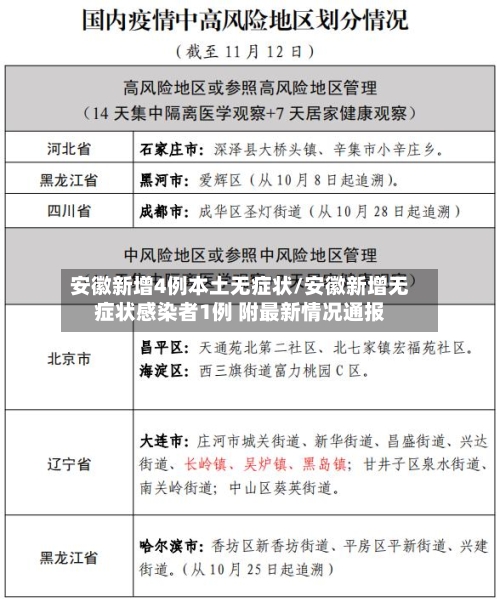 安徽新增4例本土无症状/安徽新增无症状感染者1例 附最新情况通报-第2张图片