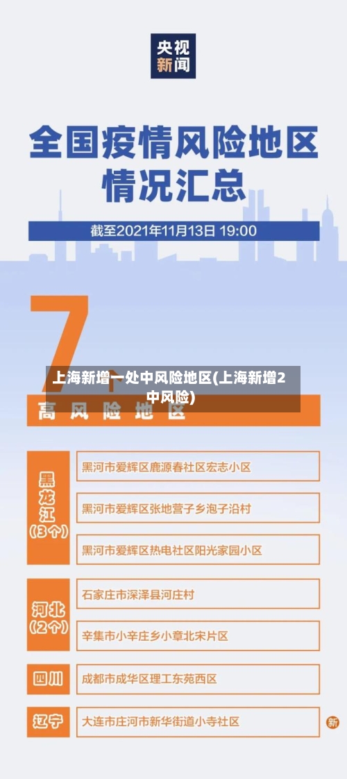 上海新增一处中风险地区(上海新增2中风险)-第1张图片