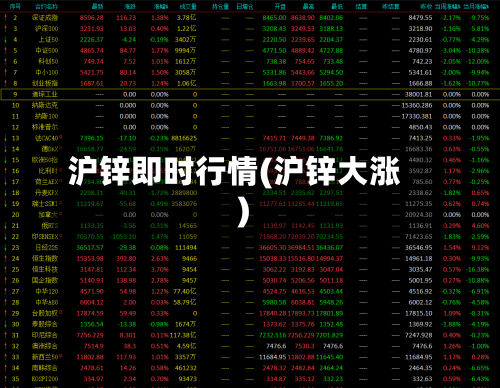 沪锌即时行情(沪锌大涨)-第2张图片