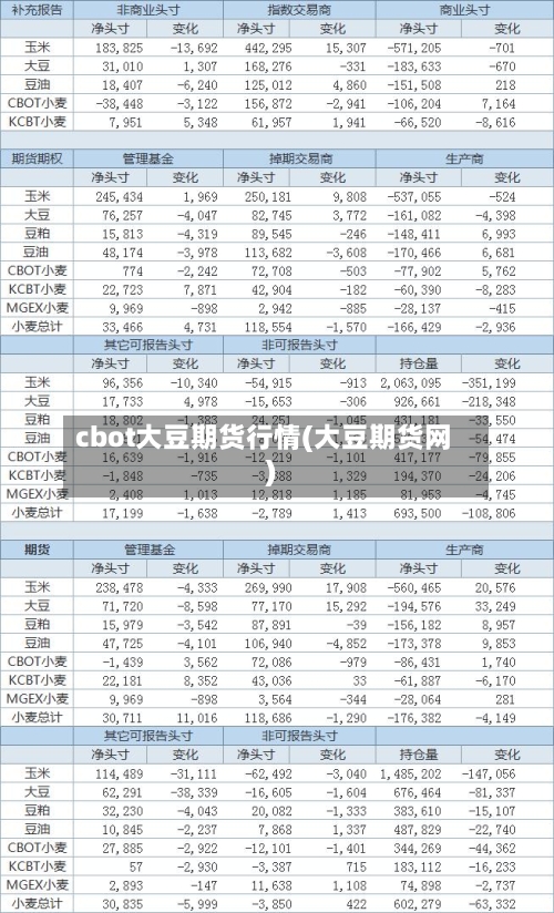 cbot大豆期货行情(大豆期货网)