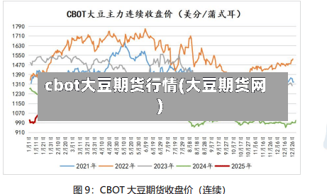 cbot大豆期货行情(大豆期货网)-第2张图片