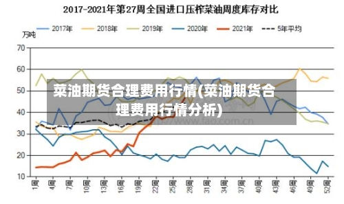 菜油期货合理费用行情(菜油期货合理费用行情分析)-第2张图片